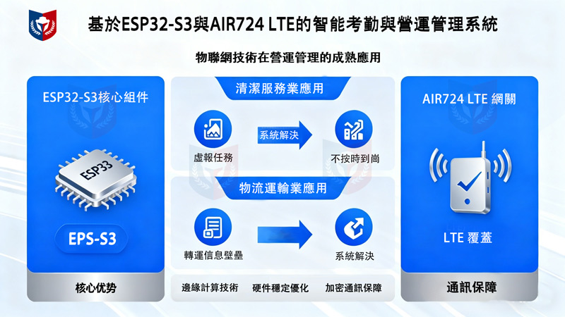 基於 ESP32-S3 與 Air724 LTE 邊緣計算系統的智能考勤